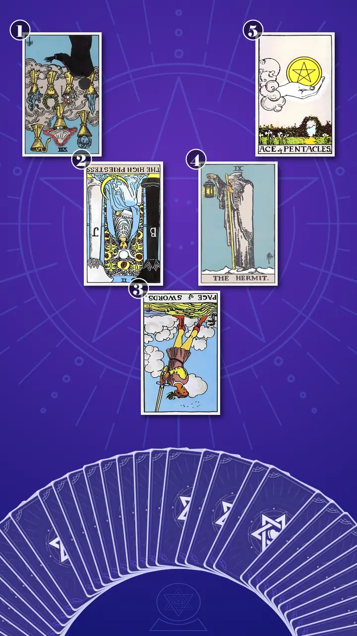 Tarot Card Spread:The Shadow Spread Tarot Card Spread:The Shadow Spread