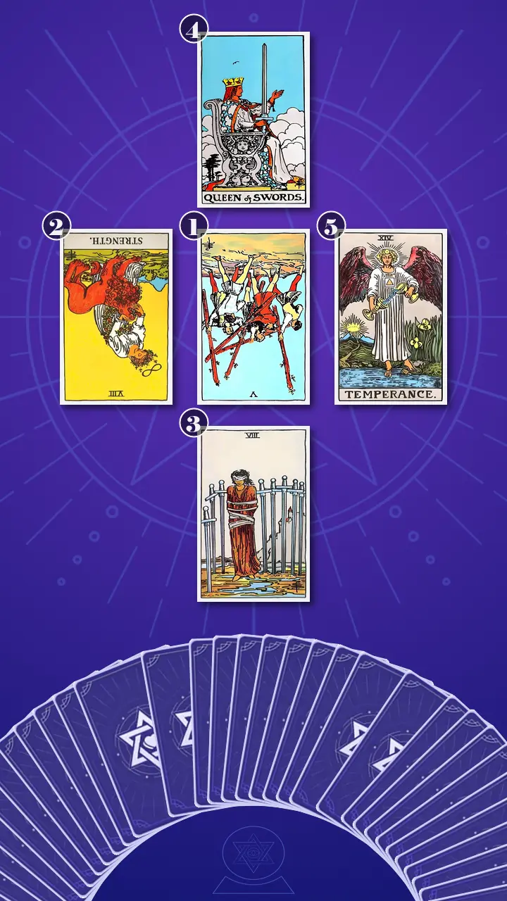 Tarot Card Spread:Five-Card Cross · Context Edition Tarot Card Spread:Five-Card Cross · Context Edition