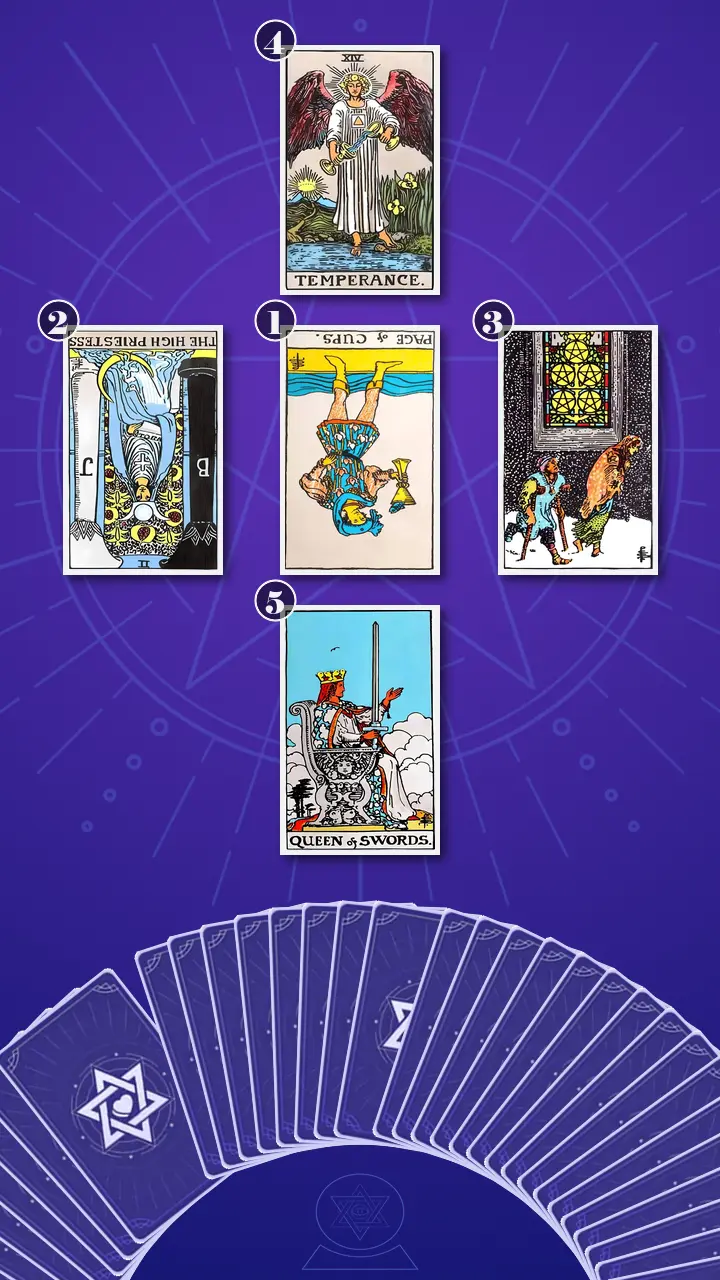 Tarot Card Spread:Relationship Spread · Context Edition