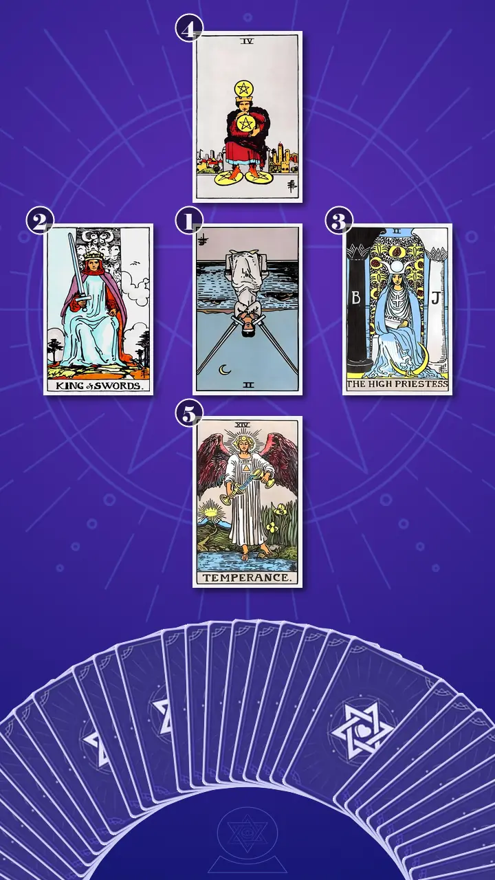 Tarot Card Spread:Decision Cross Tarot Card Spread:Decision Cross