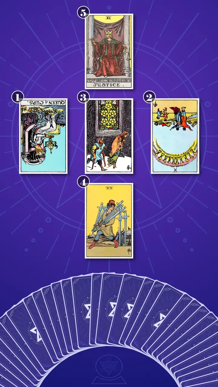 Tarot Card Spread:Relationship Spread · Context Edition Tarot Card Spread:Relationship Spread · Context Edition