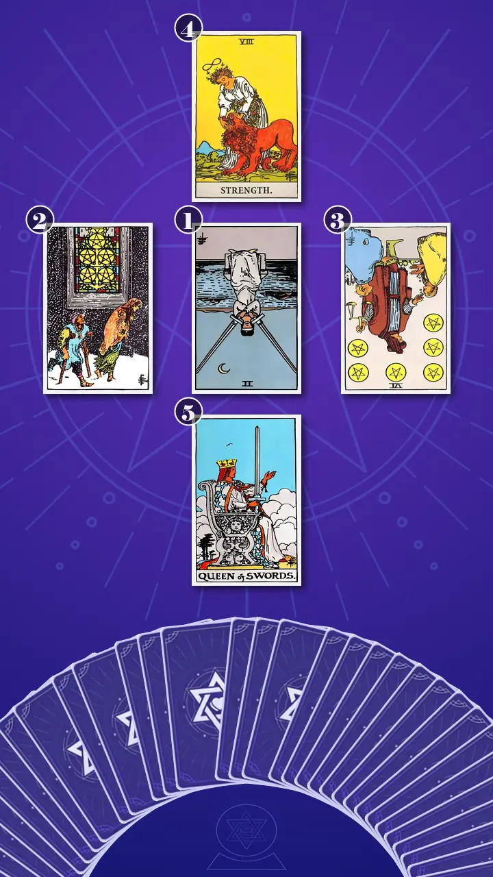 Tarot Card Spread:Relationship Spread · Context Edition Tarot Card Spread:Relationship Spread · Context Edition