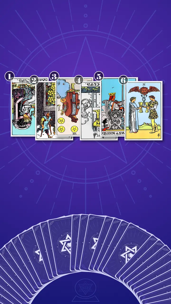 Tarot Card Spread:Relationship Spread · Context Edition Tarot Card Spread:Relationship Spread · Context Edition