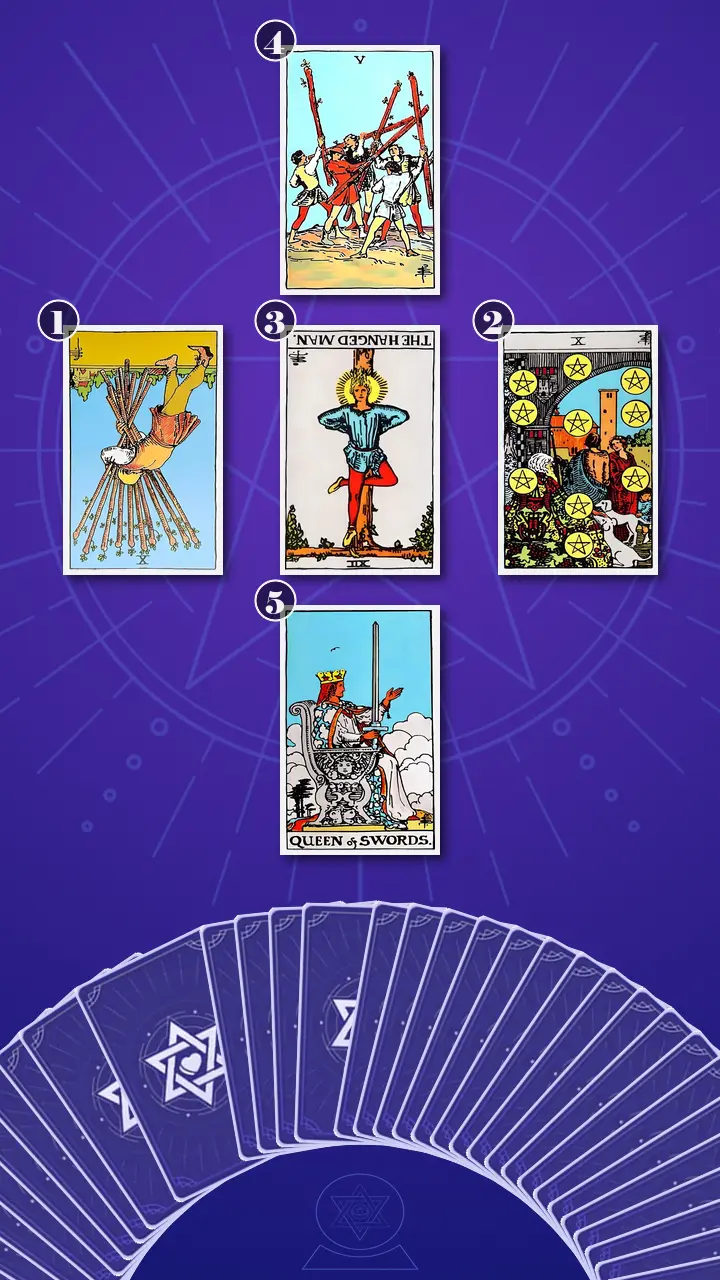 Tarot Card Spread:Relationship Spread · Context Edition Tarot Card Spread:Relationship Spread · Context Edition