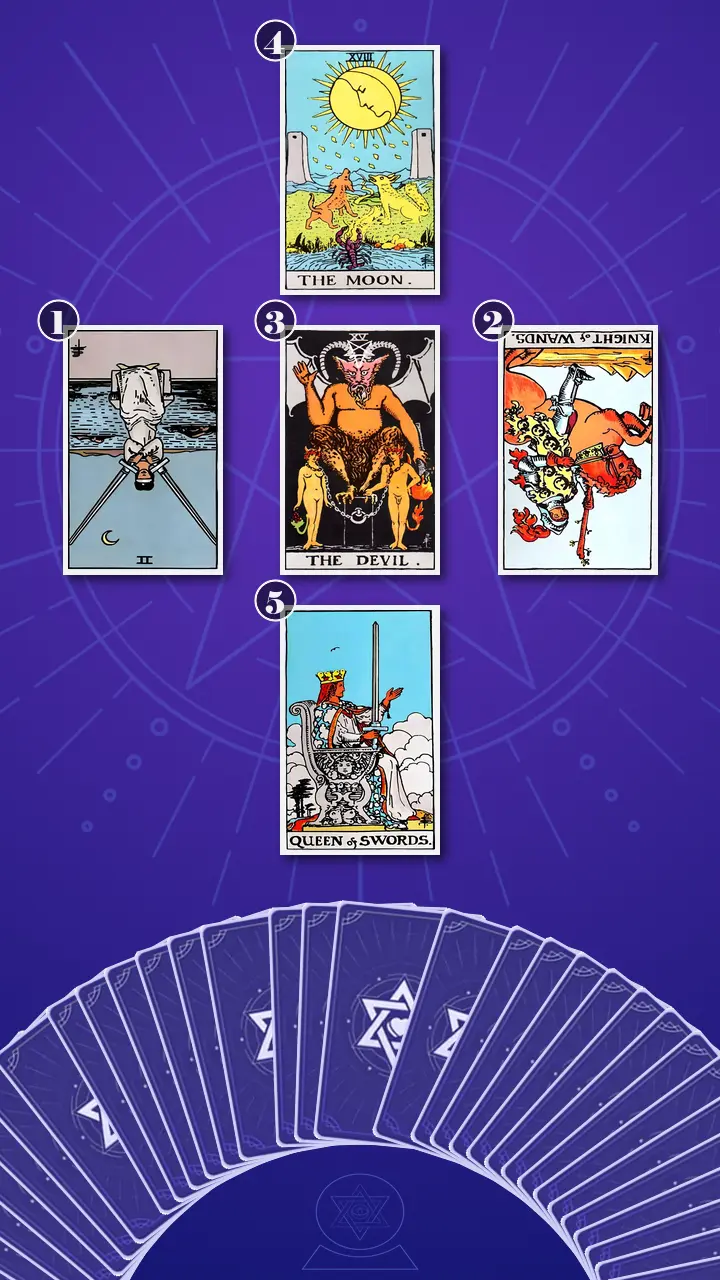 Tarot Card Spread:Relationship Spread · Context Edition Tarot Card Spread:Relationship Spread · Context Edition