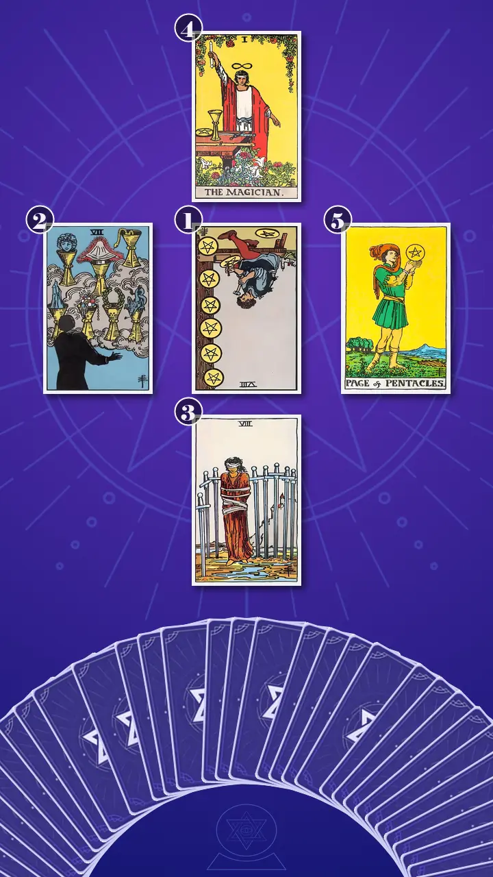 Tarot Card Spread:The Shadow Spread Tarot Card Spread:The Shadow Spread