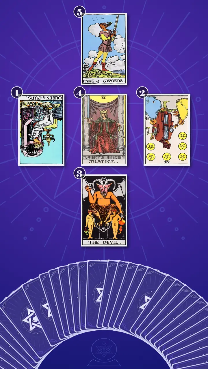 Tarot Card Spread:Relationship Spread Tarot Card Spread:Relationship Spread
