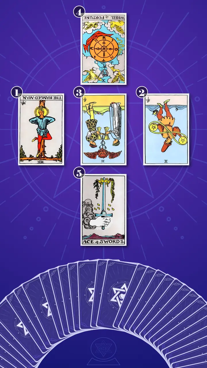 Tarot Card Spread:Relationship Spread · Context Edition Tarot Card Spread:Relationship Spread · Context Edition