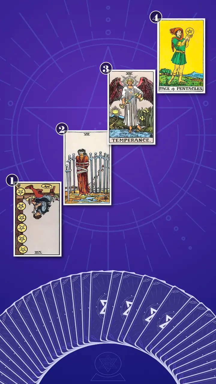 Tarot Card Spread:Four-Layer Insight Ladder Tarot Card Spread:Four-Layer Insight Ladder