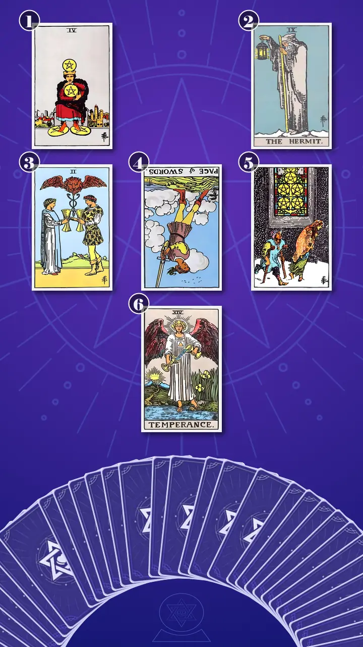 Tarot Card Spread:Relationship Spread · Context Edition Tarot Card Spread:Relationship Spread · Context Edition
