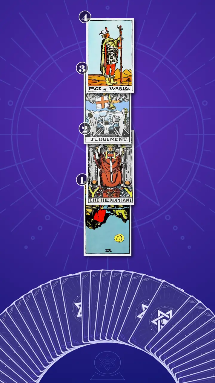 Tarot Card Spread:Four-Layer Insight Ladder