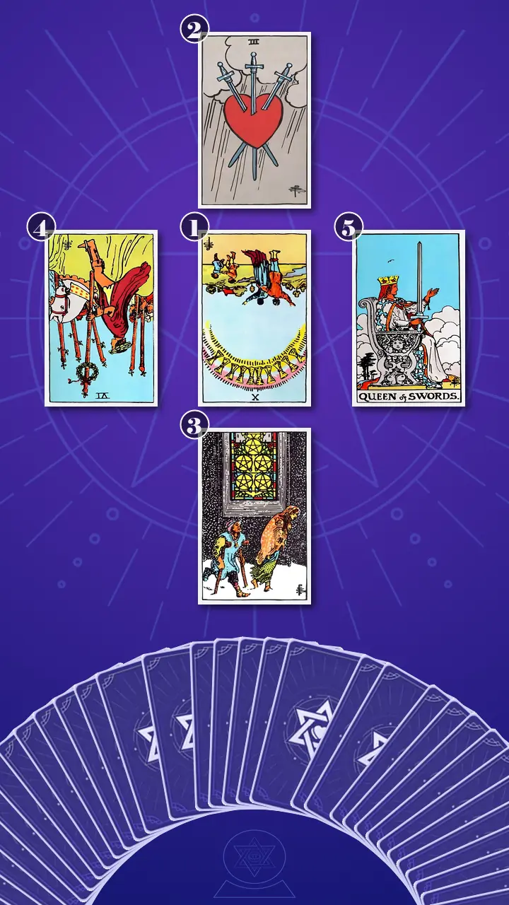 Tarot Card Spread:The Shadow Spread