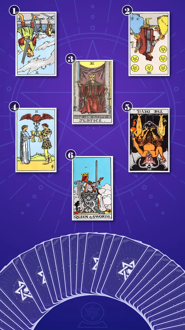 Tarot Card Spread:Relationship Spread · Context Edition Tarot Card Spread:Relationship Spread · Context Edition