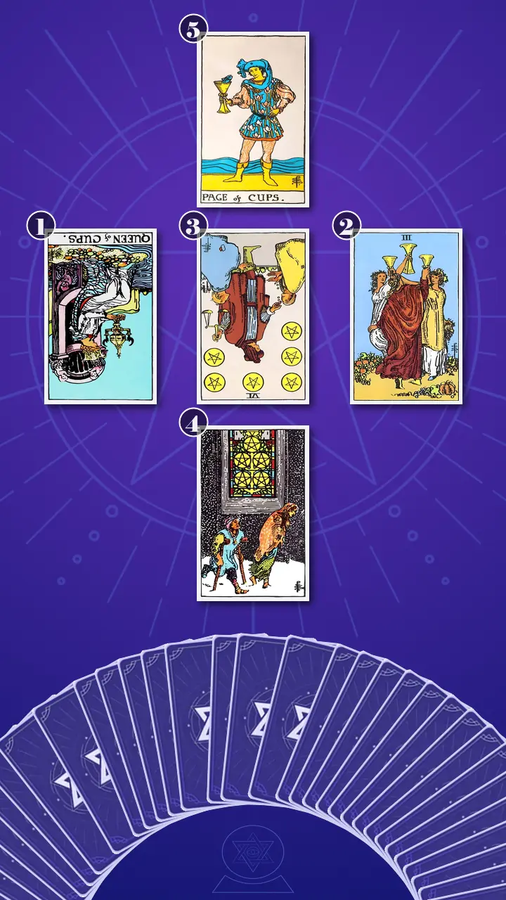 Tarot Card Spread:Relationship Spread