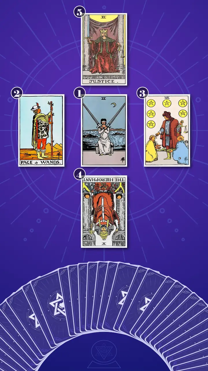 Tarot Card Spread:Decision Cross