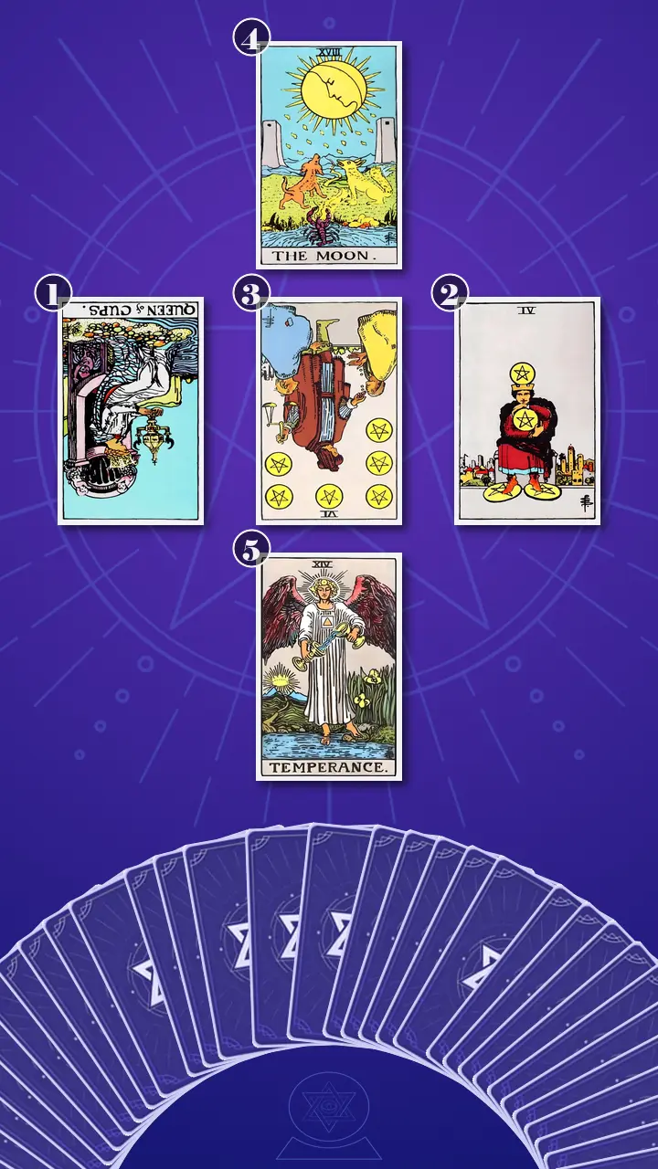 Tarot Card Spread:Relationship Spread Tarot Card Spread:Relationship Spread