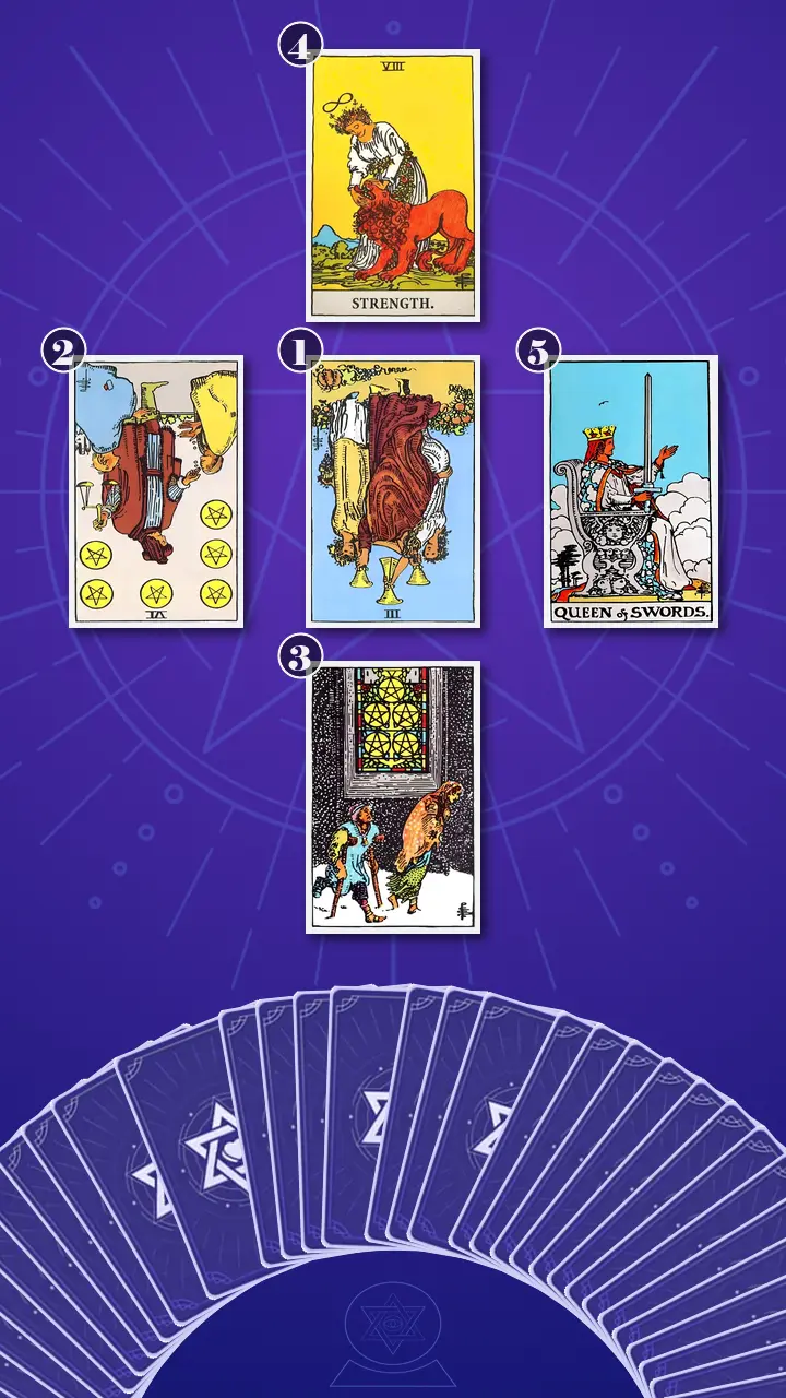 Tarot Card Spread:Five-Card Cross · Context Edition