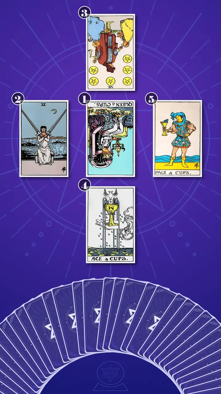 Tarot Card Spread:The Shadow Spread · Context Edition