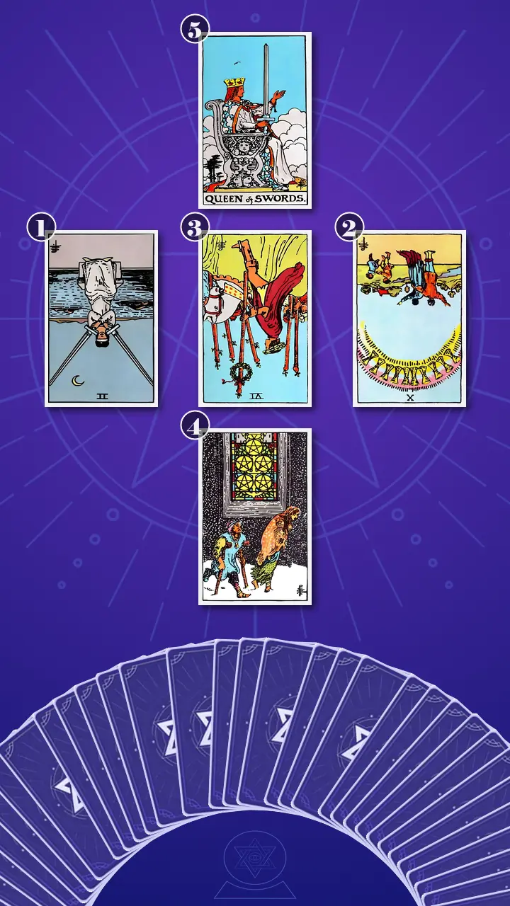 Tarot Card Spread:Relationship Spread Tarot Card Spread:Relationship Spread