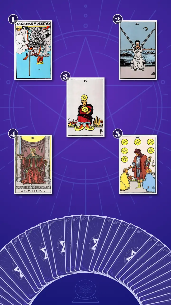 Tarot Card Spread:Relationship Spread · Context Edition