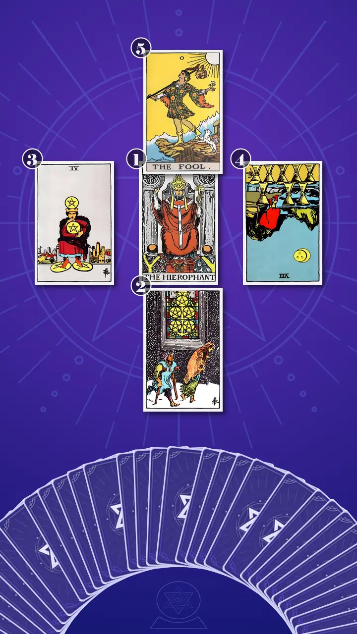 Tarot Card Spread:The Shadow Spread Tarot Card Spread:The Shadow Spread