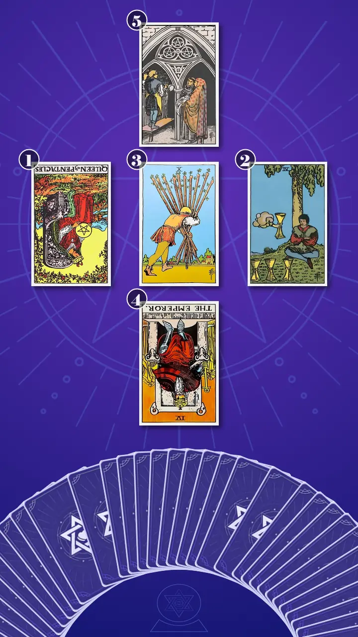 Tarot Card Spread:Relationship Spread Tarot Card Spread:Relationship Spread