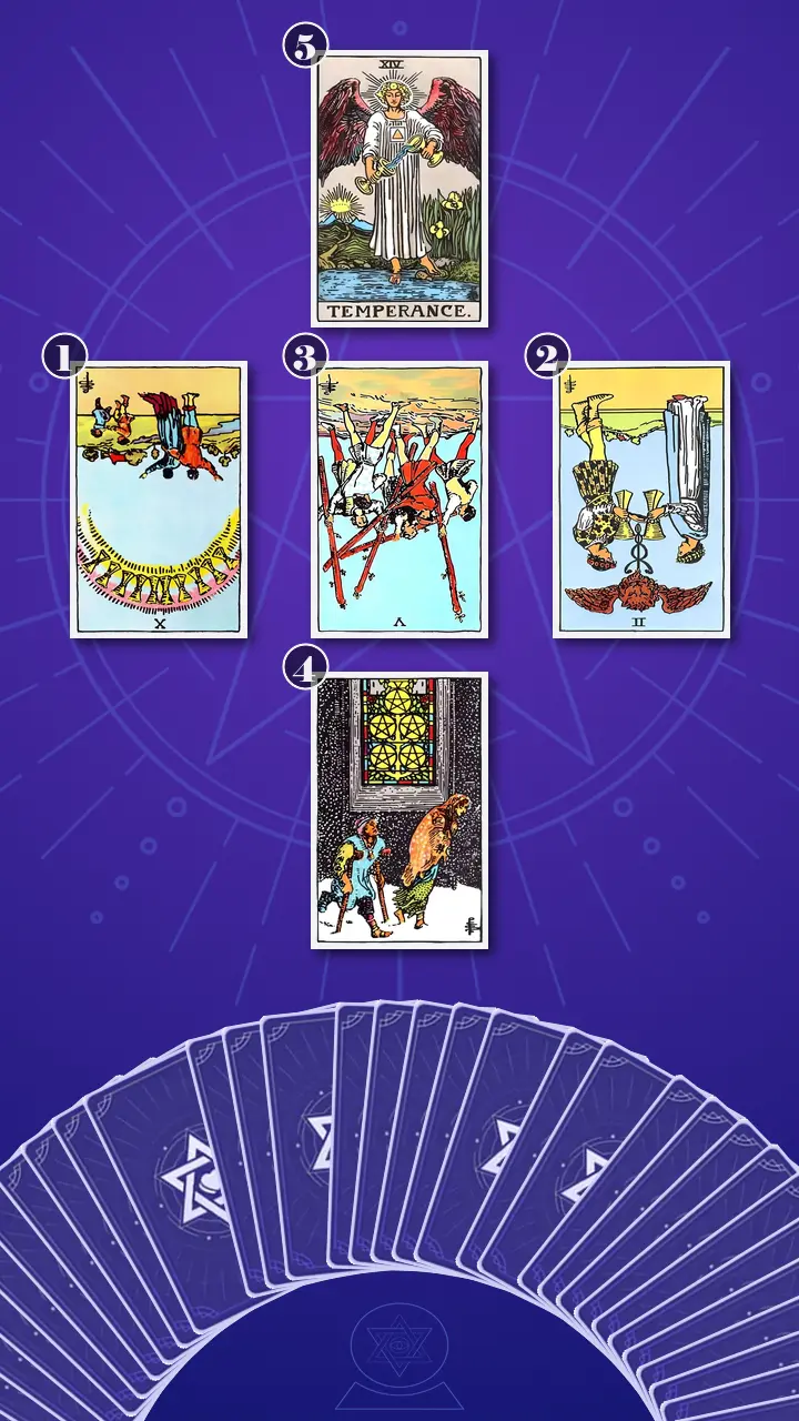 Tarot Card Spread:Relationship Spread · Context Edition