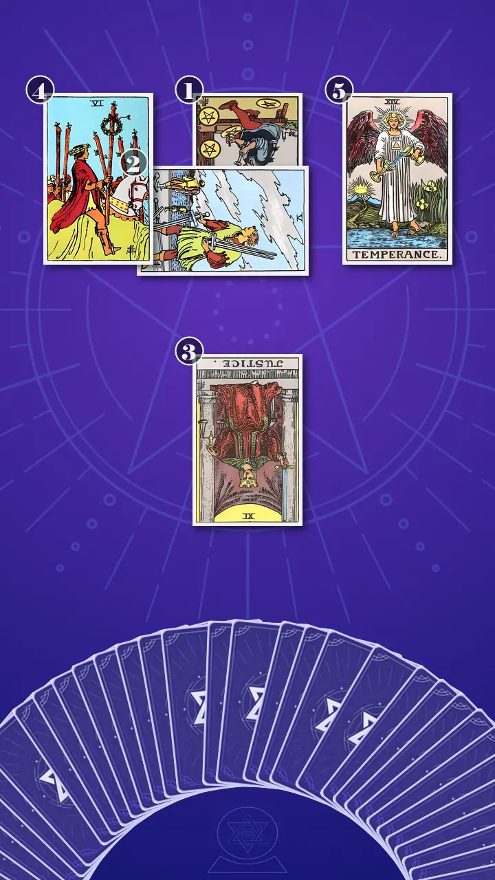 Tarot Card Spread:Five-Card Cross · Context Edition Tarot Card Spread:Five-Card Cross · Context Edition