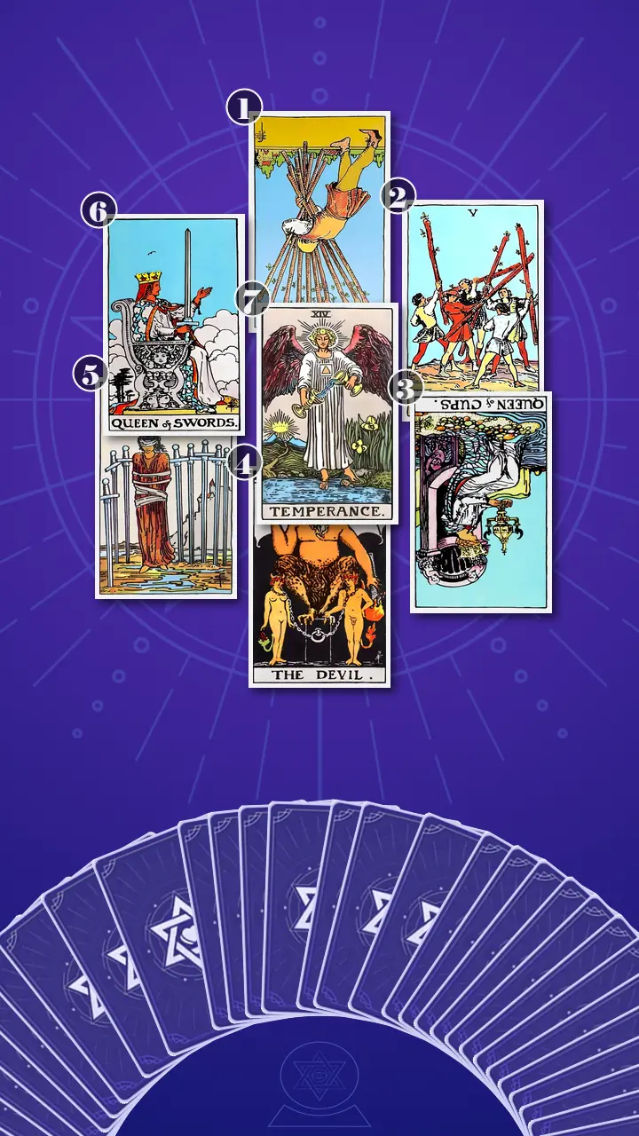 Tarot Card Spread:Relationship Spread · Context Edition Tarot Card Spread:Relationship Spread · Context Edition