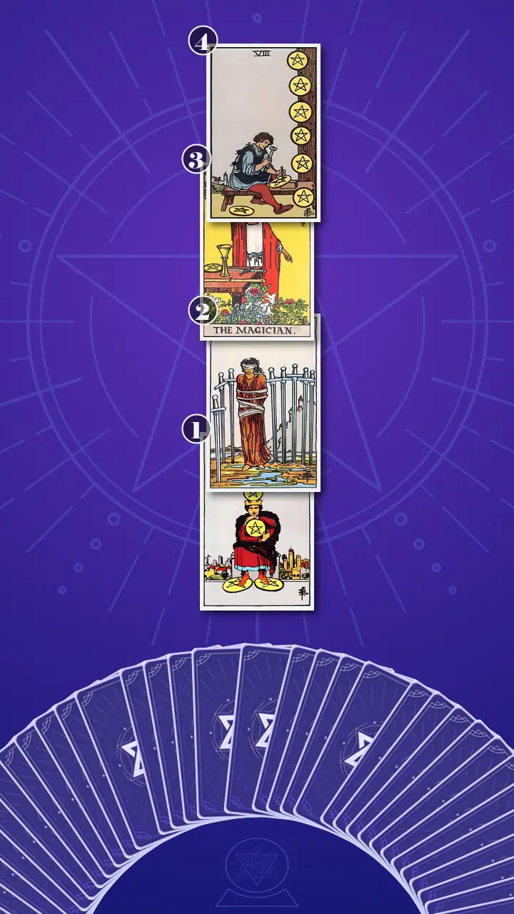 Tarot Card Spread:Four-Layer Insight Ladder · Context Edition