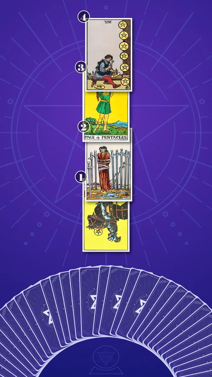 Tarot Card Spread:Four-Layer Insight Ladder Tarot Card Spread:Four-Layer Insight Ladder