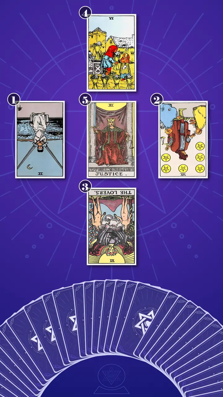Tarot Card Spread:The Bridge · Context Edition Tarot Card Spread:The Bridge · Context Edition