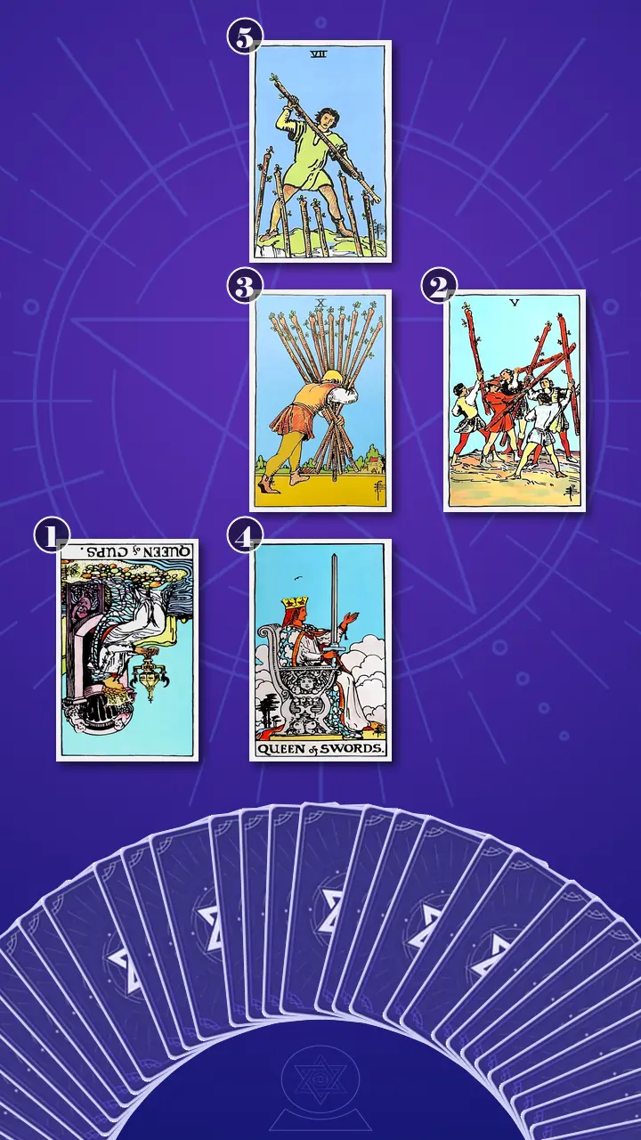 Tarot Card Spread:Relationship Spread · Context Edition Tarot Card Spread:Relationship Spread · Context Edition