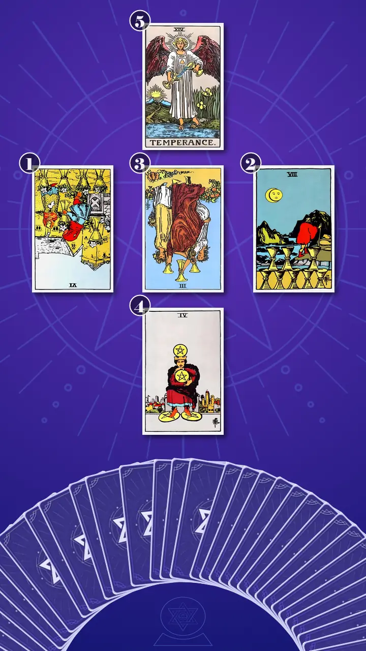 Tarot Card Spread:Relationship Spread · Context Edition Tarot Card Spread:Relationship Spread · Context Edition