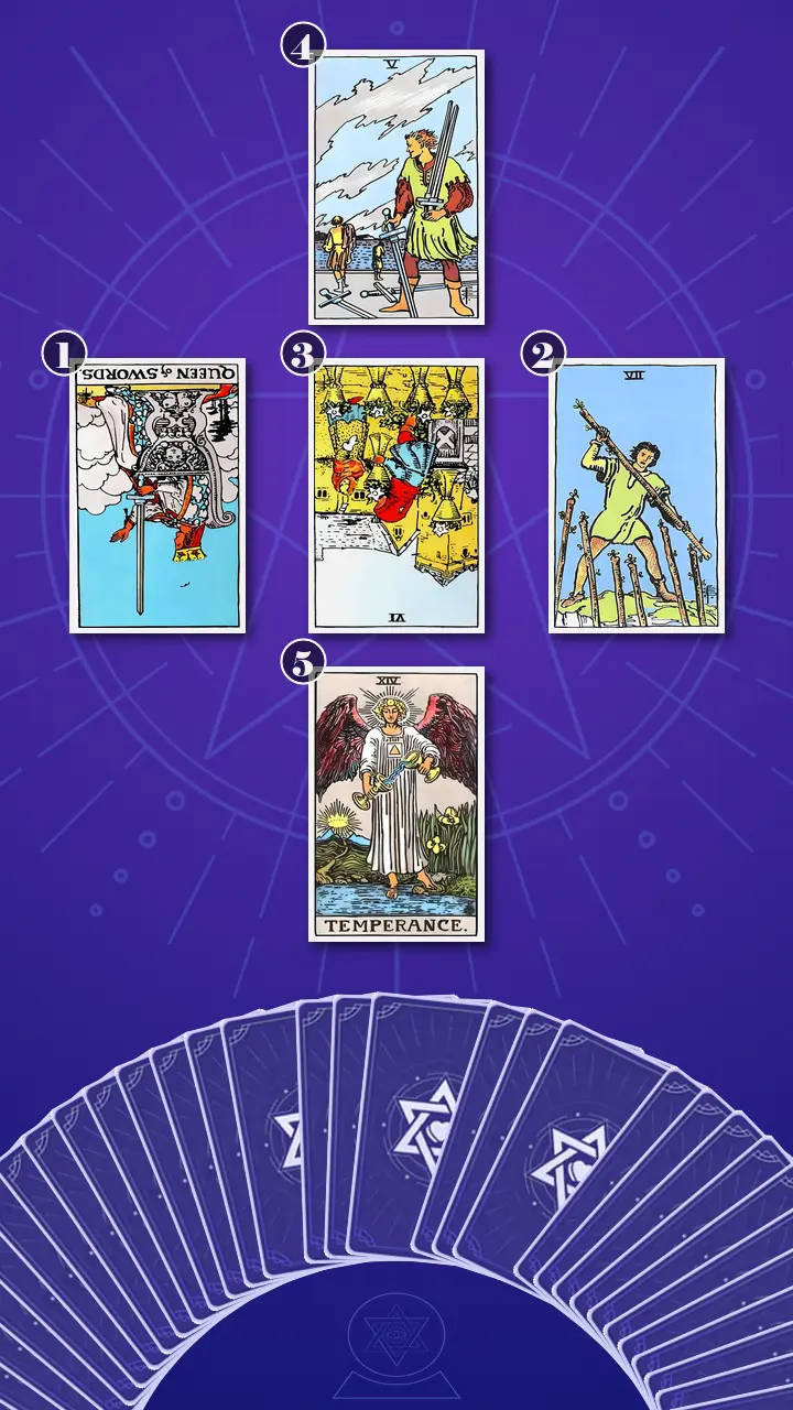 Tarot Card Spread:Relationship Spread · Context Edition Tarot Card Spread:Relationship Spread · Context Edition