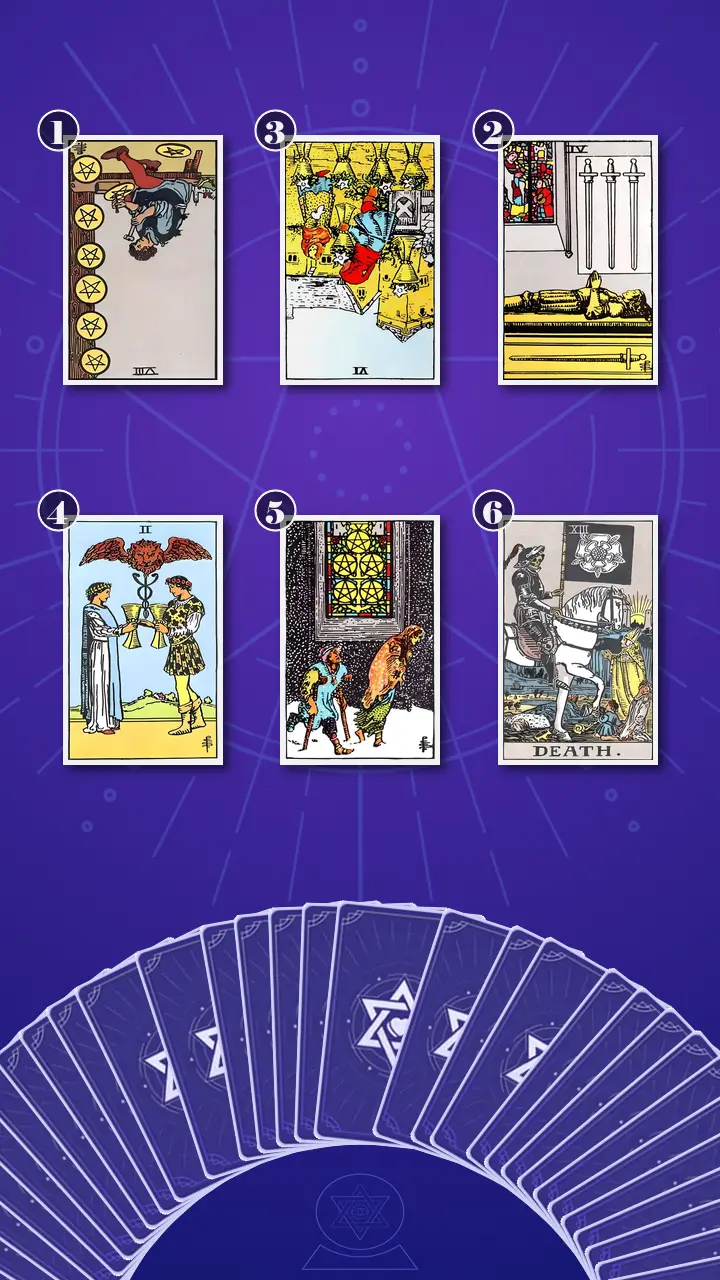 Tarot Card Spread:Relationship Spread · Context Edition Tarot Card Spread:Relationship Spread · Context Edition