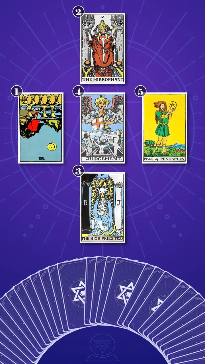 Tarot Card Spread:The Inner Compass