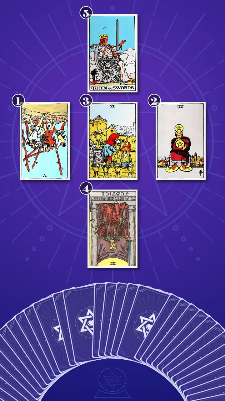 Tarot Card Spread:Relationship Spread · Context Edition