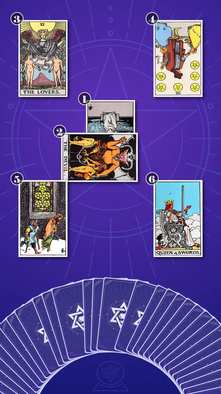 Tarot Card Spread:Decision Cross · Context Edition Tarot Card Spread:Decision Cross · Context Edition