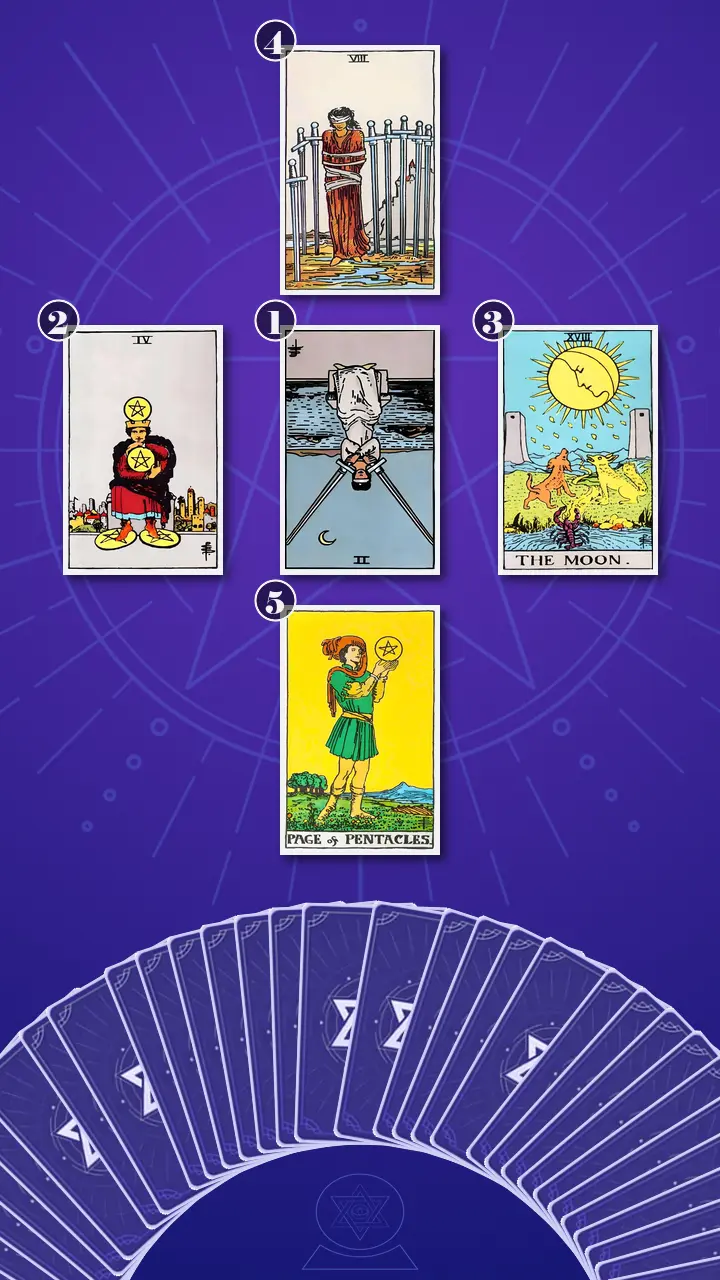 Tarot Card Spread:Decision Cross Tarot Card Spread:Decision Cross