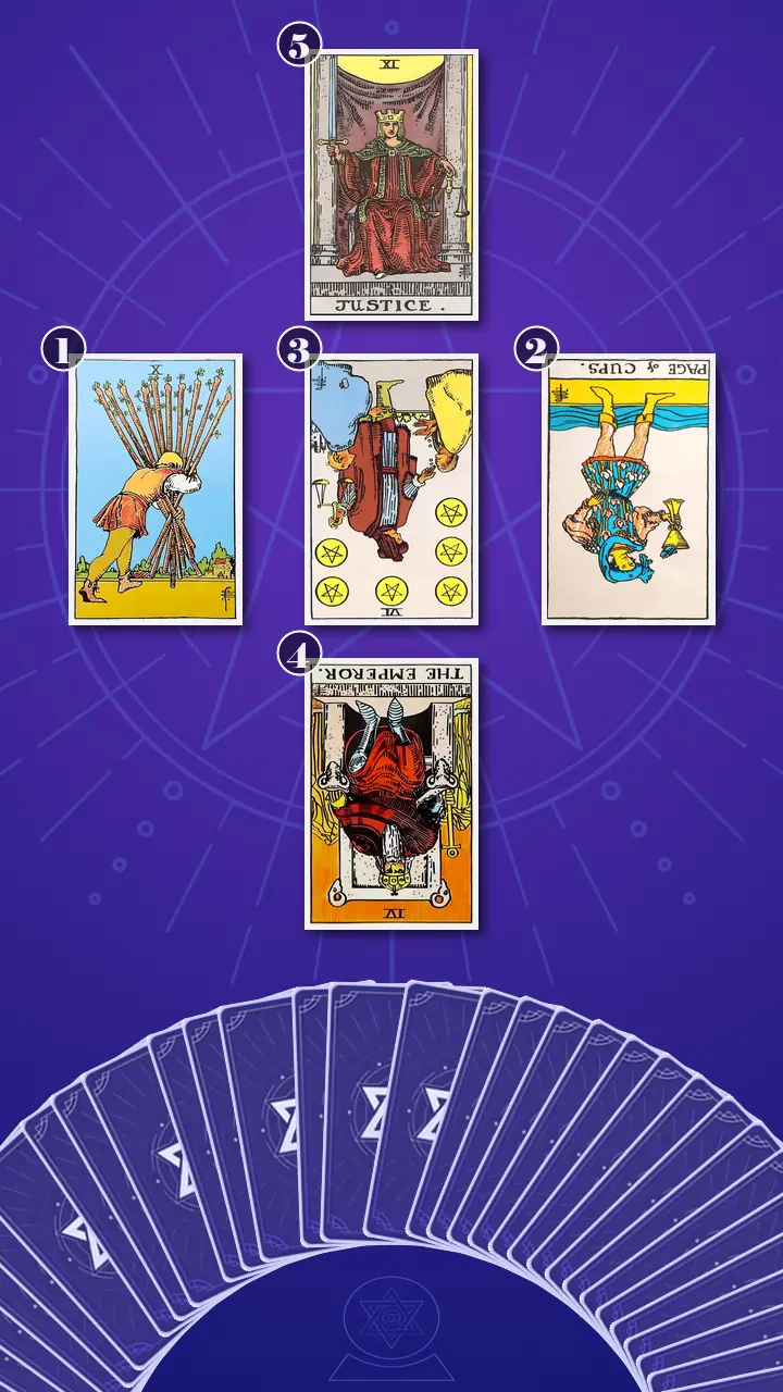 Tarot Card Spread:Relationship Spread · Context Edition Tarot Card Spread:Relationship Spread · Context Edition
