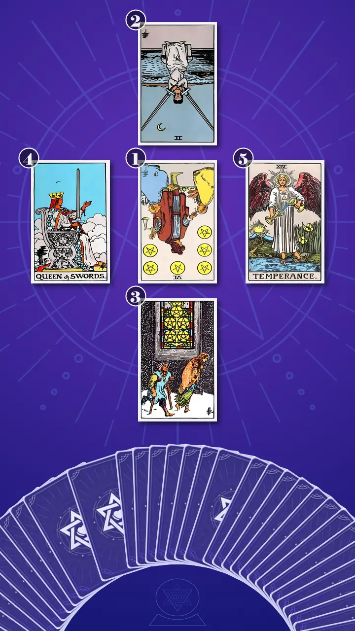 Tarot Card Spread:Five-Card Cross