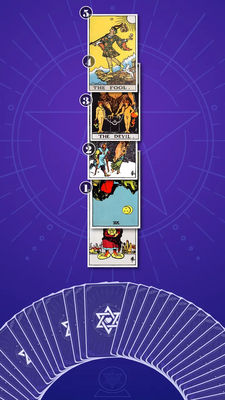 Tarot Card Spread:The Shadow Spread Tarot Card Spread:The Shadow Spread
