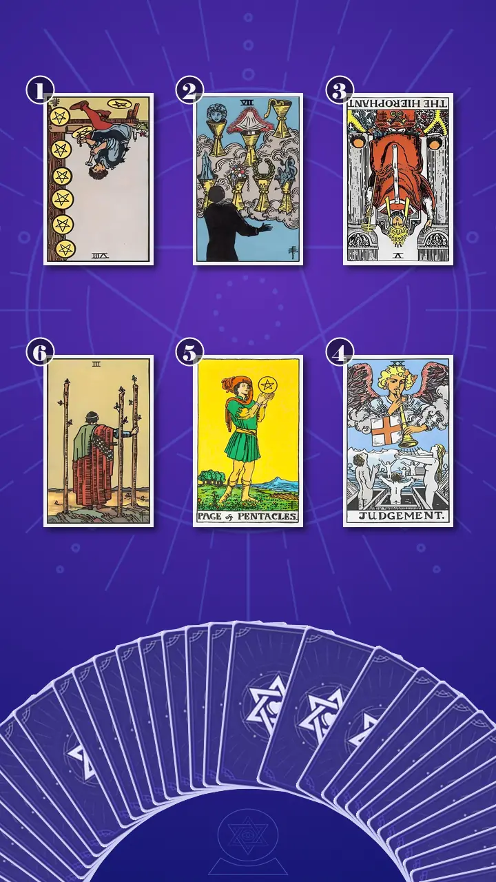 Tarot Card Spread:Transformation Path Grid · Context Edition
