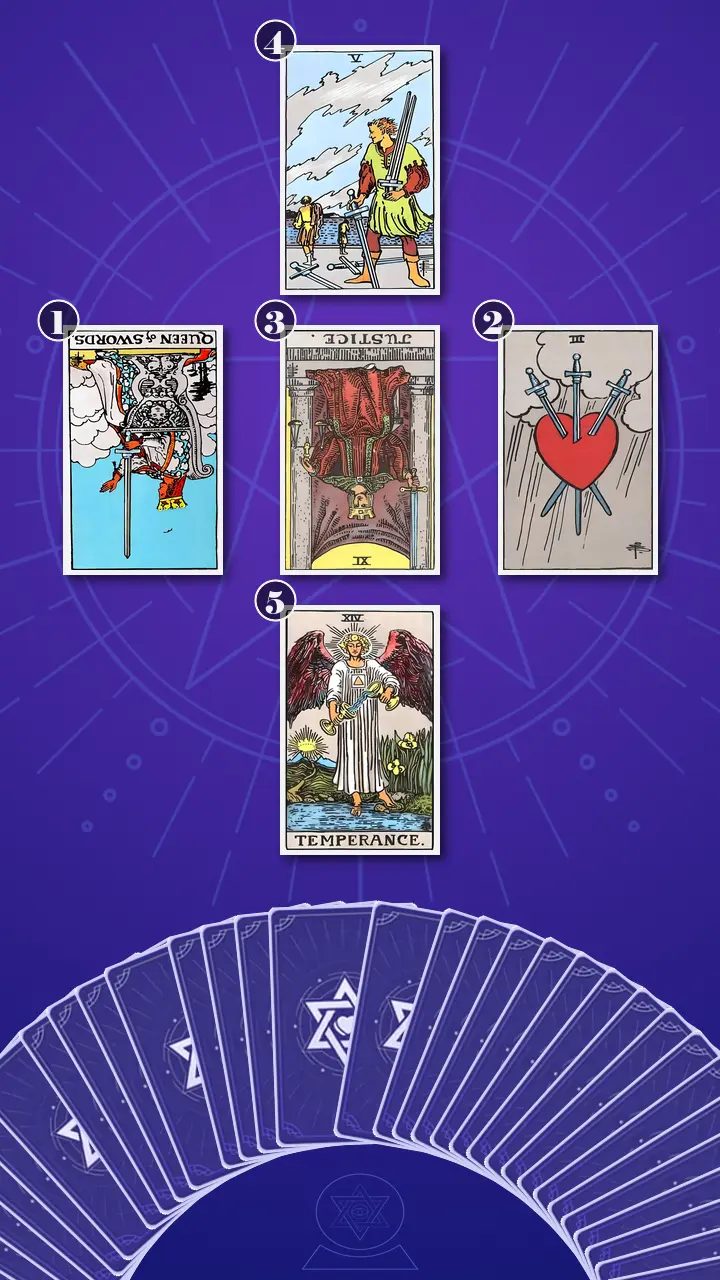 Tarot Card Spread:Relationship Spread Tarot Card Spread:Relationship Spread