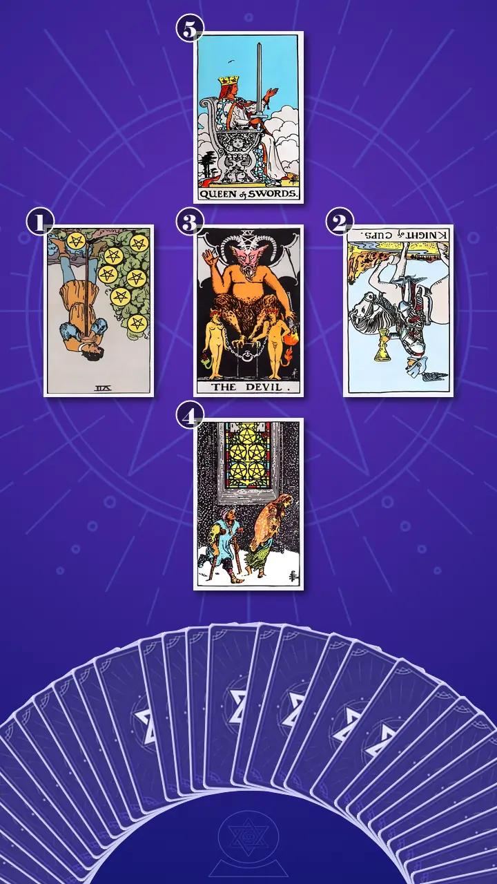 Tarot Card Spread:Relationship Spread