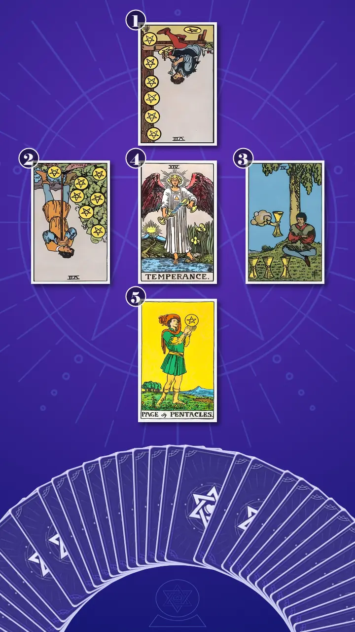 Tarot Card Spread:The Shadow Spread Tarot Card Spread:The Shadow Spread