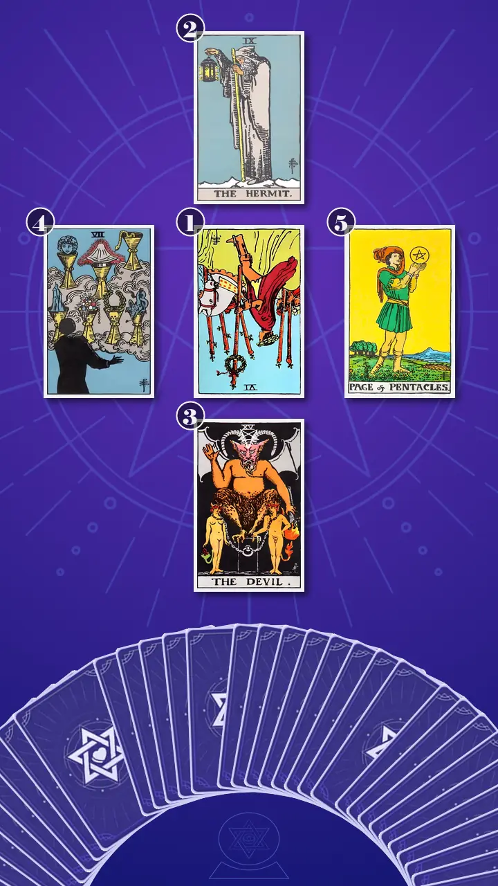 Tarot Card Spread:The Inner Compass · Context Edition Tarot Card Spread:The Inner Compass · Context Edition