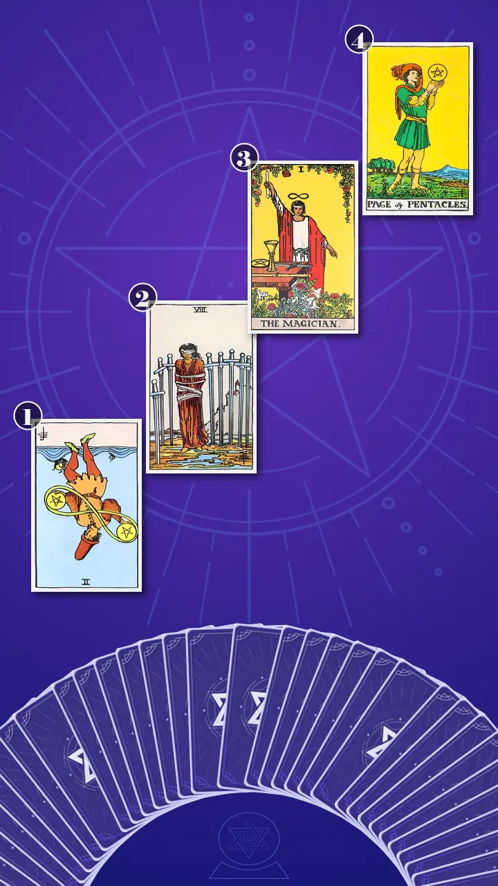 Tarot Card Spread:Four-Layer Insight Ladder Tarot Card Spread:Four-Layer Insight Ladder
