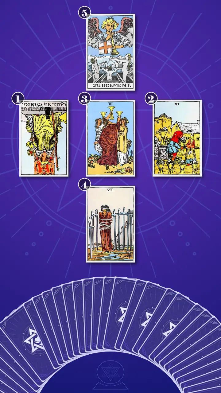 Tarot Card Spread:Relationship Spread · Context Edition